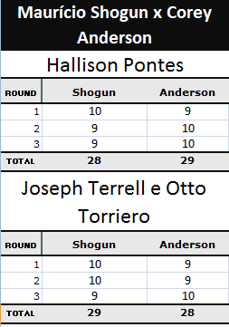 Maurício Shogun x Corey Anderson